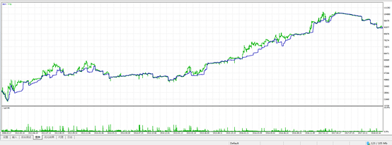 为什么说大部分外汇交易者对趋势型EA都只是“叶公好龙”(图4) 为什么说大部分外汇交易者对趋势型EA都只是“叶公好龙”(图4)