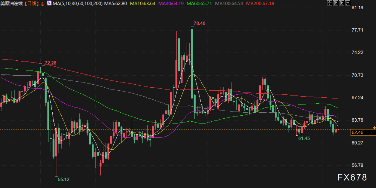 9月9日财经早餐：金价持续刷新历史高位，短期有望剑指3700附近，聚焦非农年度基准修正数据发布(图4)