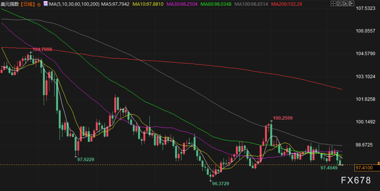 9月9日财经早餐：金价持续刷新历史高位，短期有望剑指3700附近，聚焦非农年度基准修正数据发布(图5)