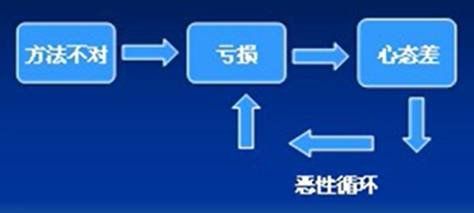 个人外汇交易者获利的唯一法则(图2) 个人外汇交易者获利的唯一法则(图2)
