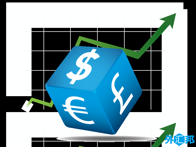 如何打造最适合自己的交易系统？