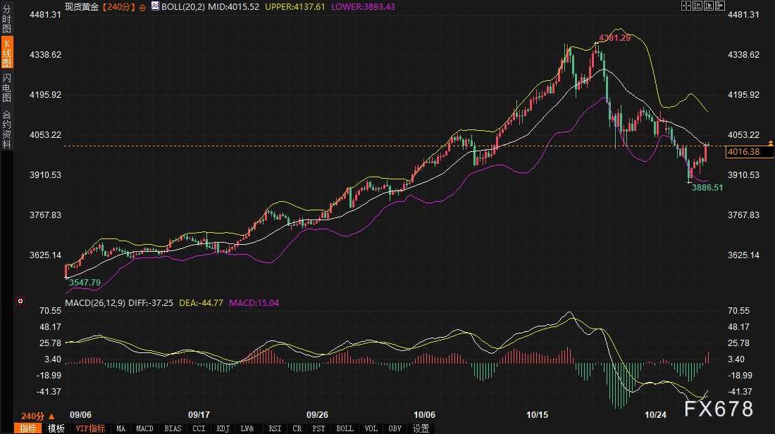 债市“锚定”一切：美元韧性，黄金异动，只等鲍威尔发令枪(图4)