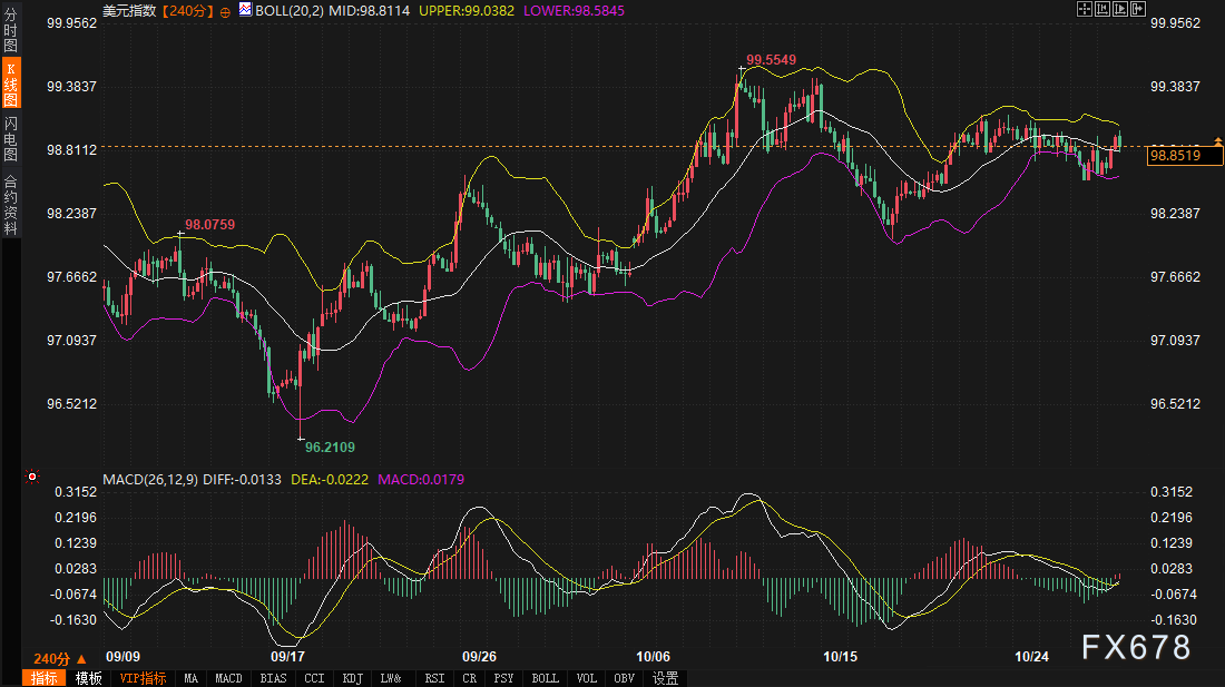 债市“锚定”一切：美元韧性，黄金异动，只等鲍威尔发令枪(图2)