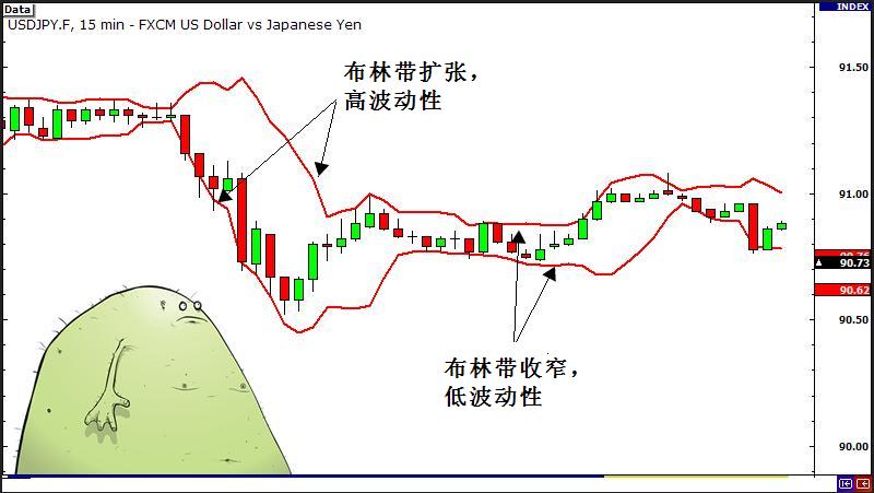 外汇交易策略之突破与假突破交易 2 - 波动的测量方法(图2) 外汇交易策略之突破与假突破交易 2 - 波动的测量方法(图2)