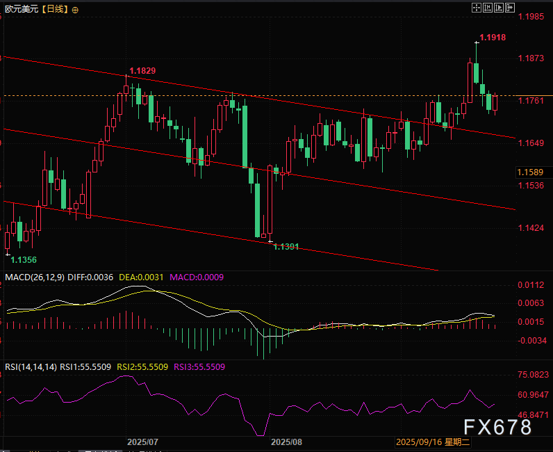 日元死扛，英欧“拖后腿”，美元指数不跌了？(图4)