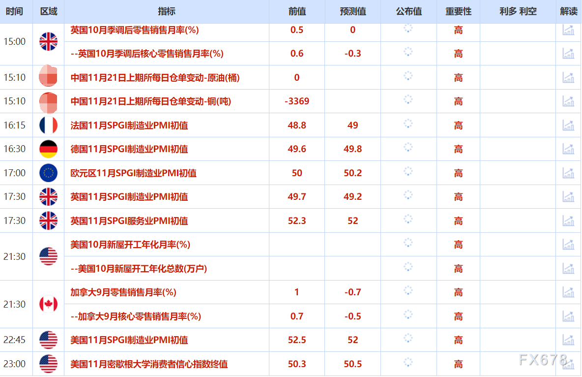 11月21日财经早餐：美国9月就业数据强劲，金价承压下行，油价受累于俄乌和谈最新进展(图2)