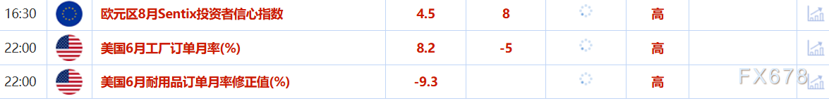 8月4日财经早餐：非农爆冷，金价创一周新高，OPEC+达成增产协议，全球原油供应格局生变(图2)