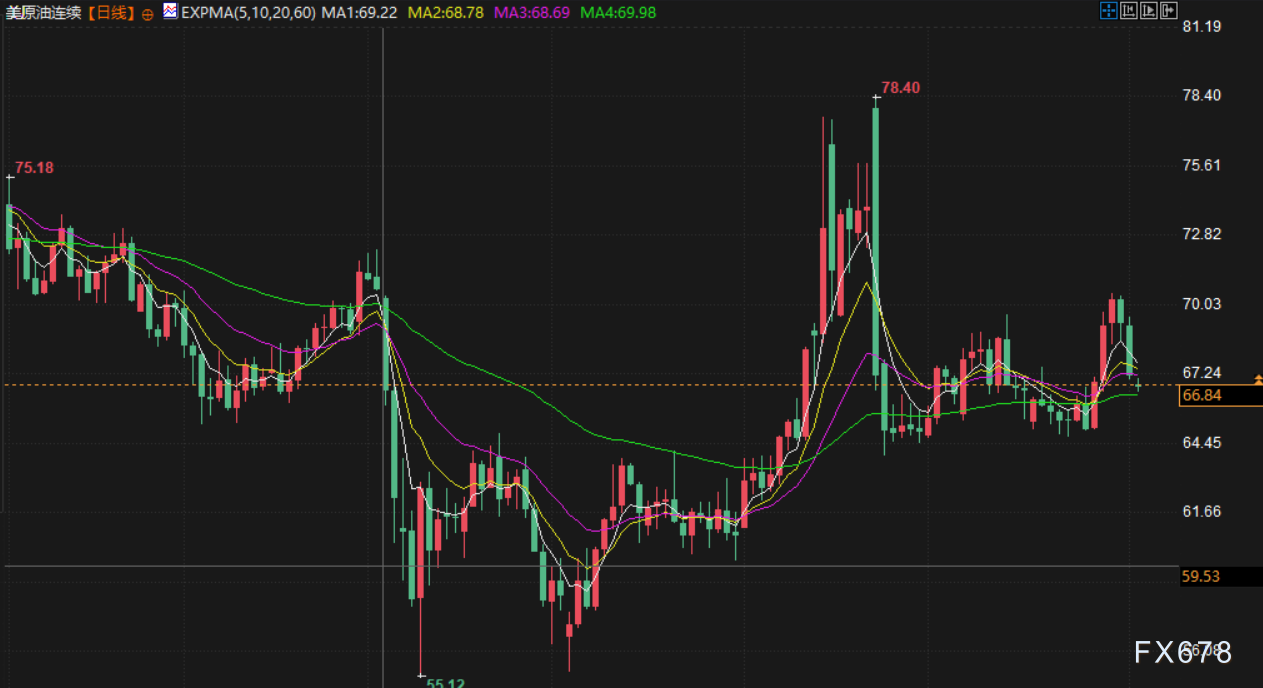 8月4日财经早餐：非农爆冷，金价创一周新高，OPEC+达成增产协议，全球原油供应格局生变(图4)