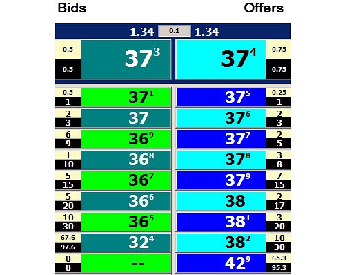 外汇入门基础知识6 - 外汇交易点差与外汇流动性