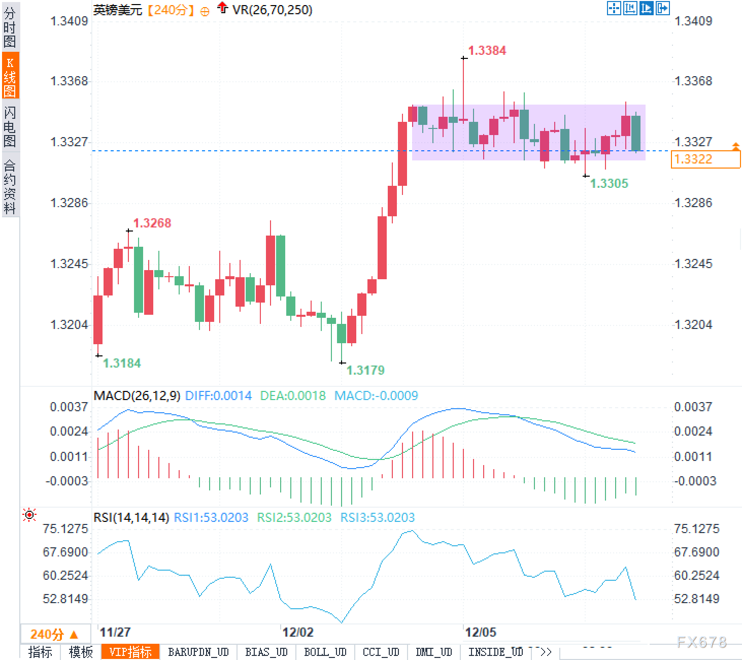 美英央行“同病不同命”？英镑/美元或正酝酿破局风暴(图2)