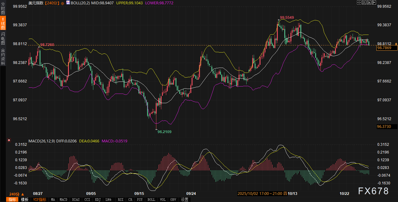 市场正在“背叛”美联储!美债反水,黄金美元暗战升级(图3) 市场正在“背叛”美联储!美债反水,黄金美元暗战升级(图3)