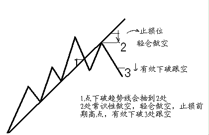 123法则、2B法则(图1)