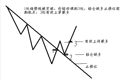 123法则、2B法则(图2)