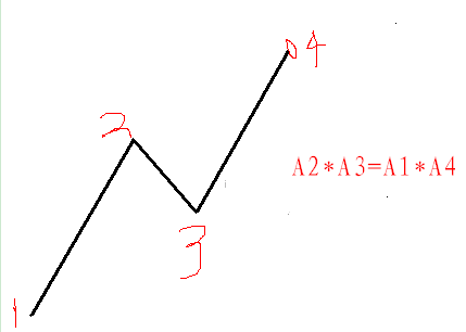 123法则、2B法则(图3)