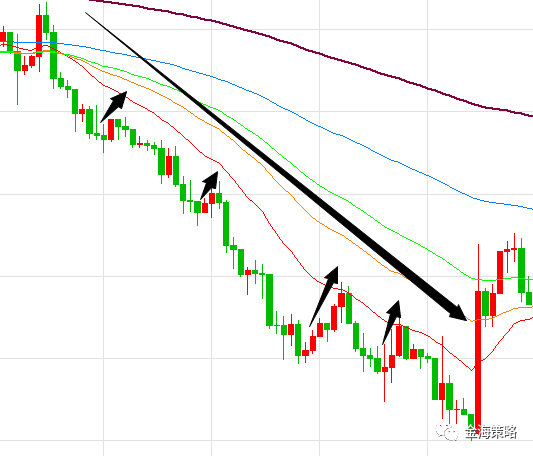 【干货】聊一聊股票外汇交易中的趋势交易(图1)
