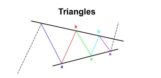 艾略特波浪理论 3 - 汇价回调浪之ABC3浪回调(图5) 艾略特波浪理论 3 - 汇价回调浪之ABC3浪回调(图5)