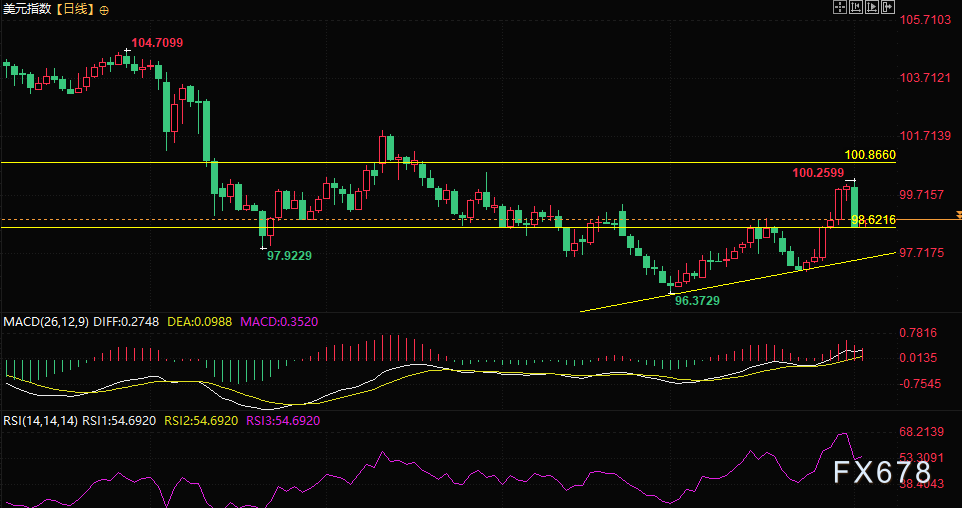 非农数据不及预期引发全球市场波动(图2)