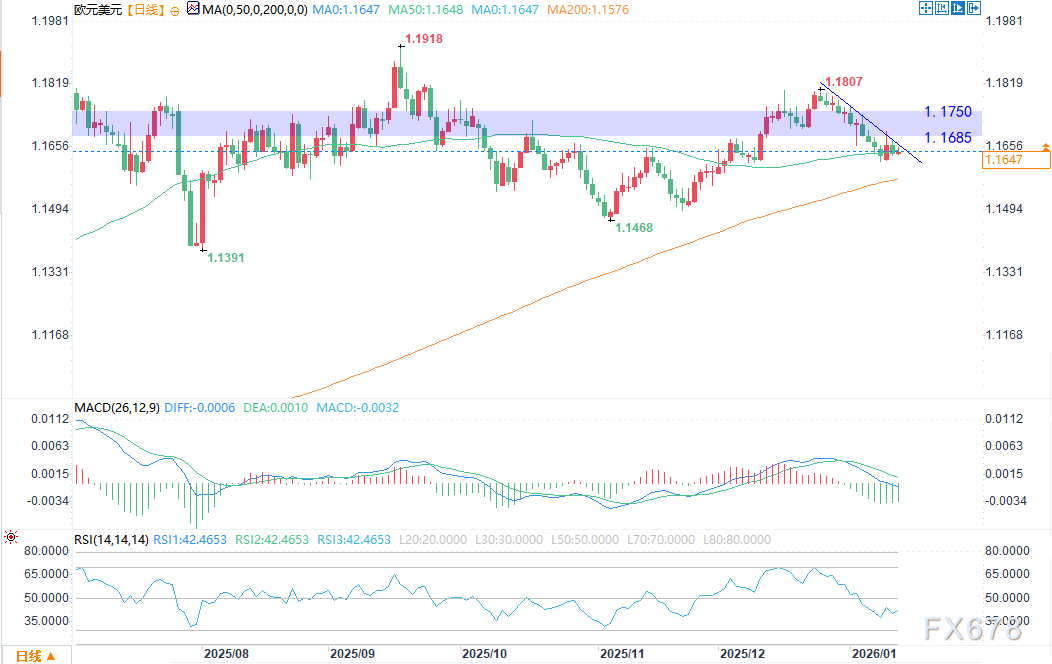 欧元兑美元走势分析:关注底部构筑可能(图2) 欧元兑美元走势分析:关注底部构筑可能(图2)
