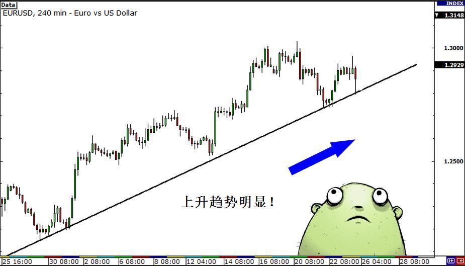 外汇交易进阶：多时间框架混合分析法详解(图2)