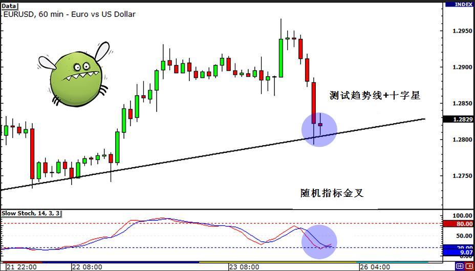 外汇交易进阶：多时间框架混合分析法详解(图3)