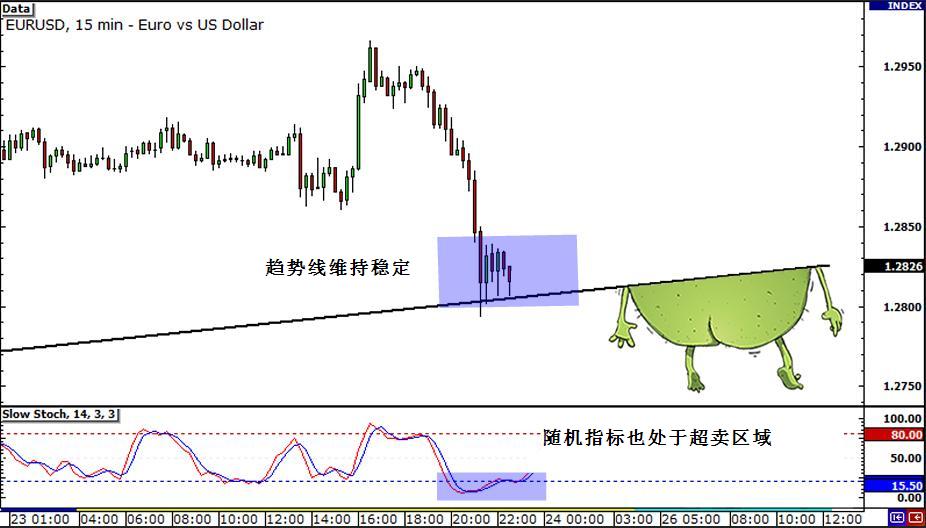 外汇交易进阶：多时间框架混合分析法详解(图4)