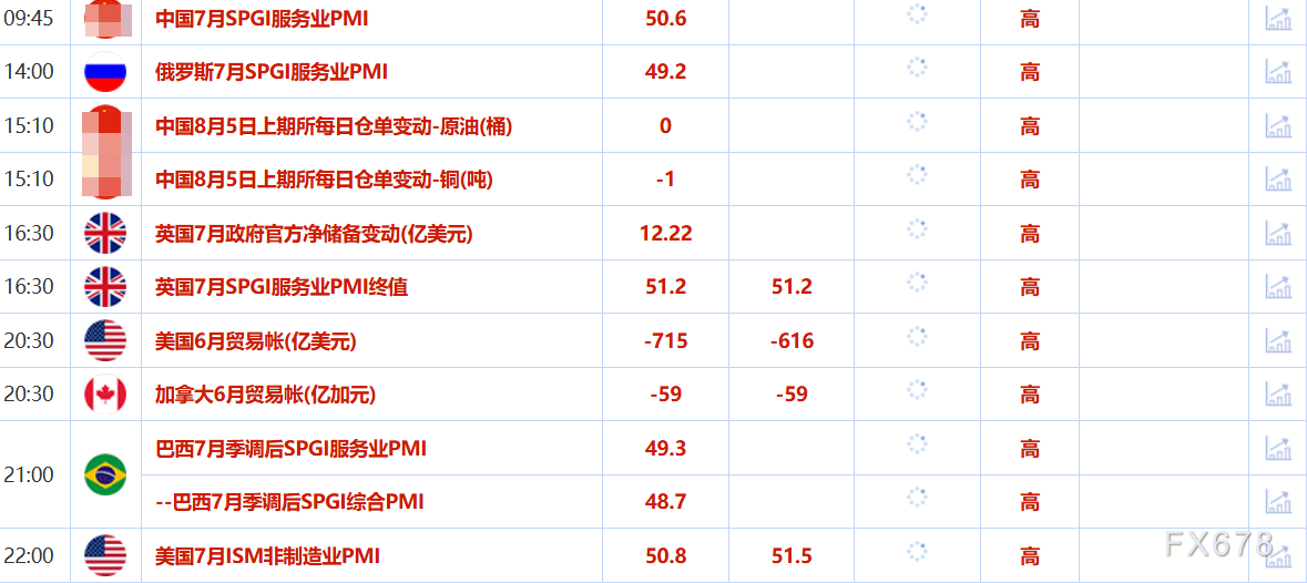 8月5日财经市场动态：金价延续涨势，油价承压回落(图2)