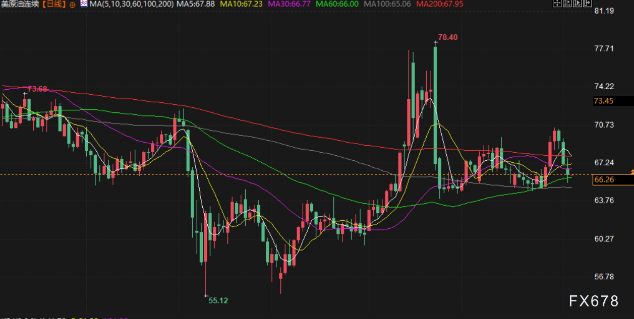8月5日财经市场动态：金价延续涨势，油价承压回落(图4)