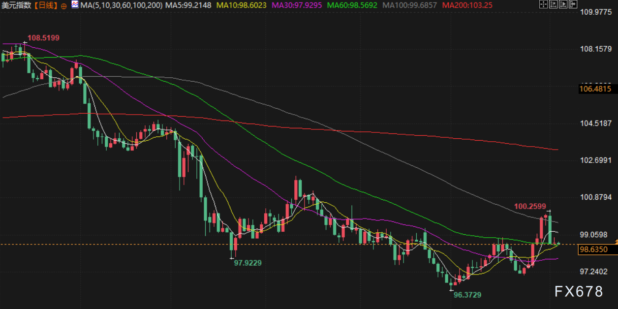 8月5日财经市场动态：金价延续涨势，油价承压回落(图5)