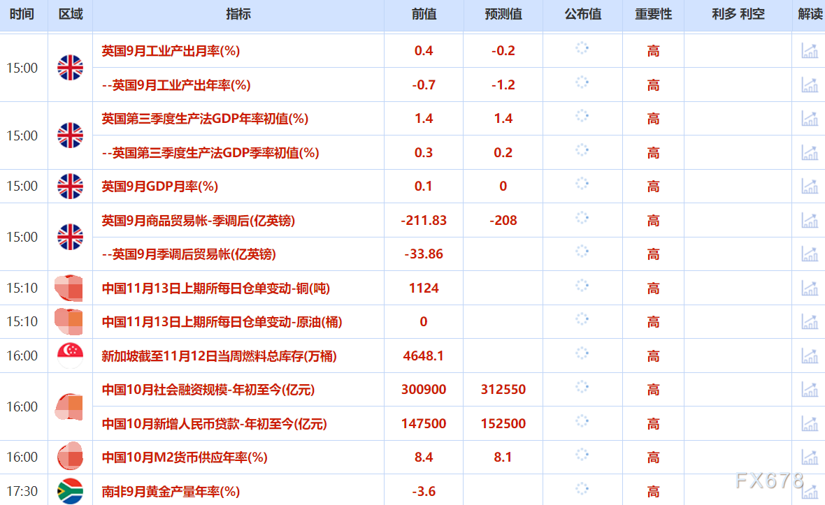 金价受降息预期提振上攻,原油因供需前景下挫(图2) 金价受降息预期提振上攻,原油因供需前景下挫(图2)