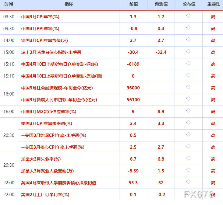 金价持稳4760关口，市场静待CPI数据指引(图2)