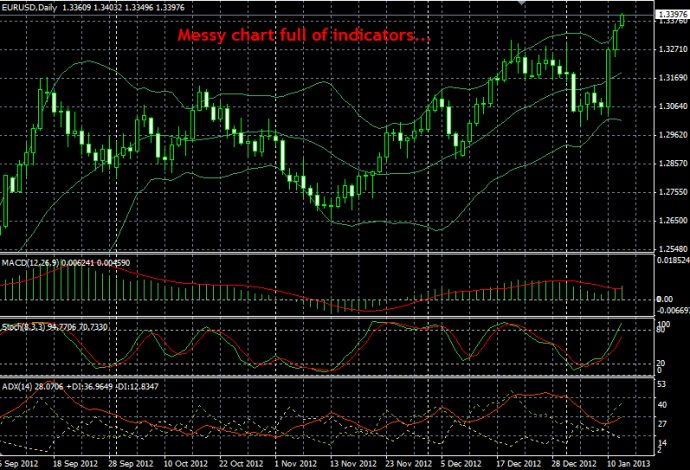 深度解读裸K交易：价格行为交易入门(图2)