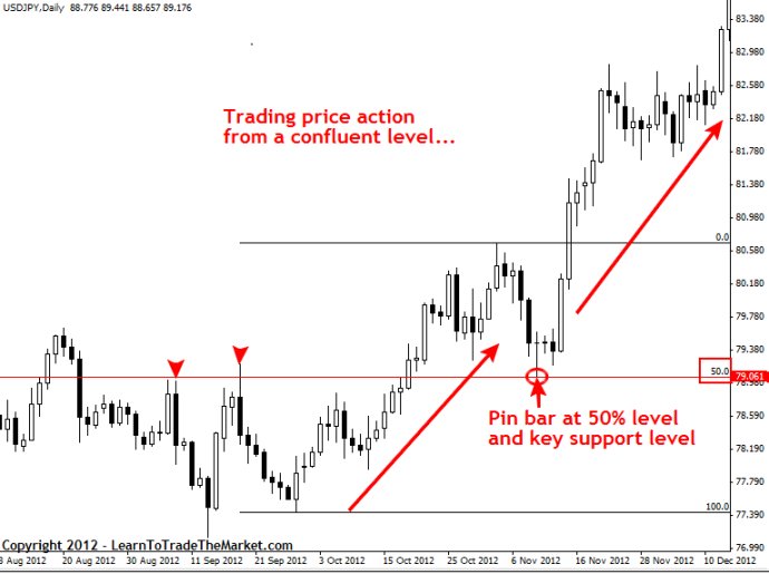 深度解读裸K交易：价格行为交易入门(图8)