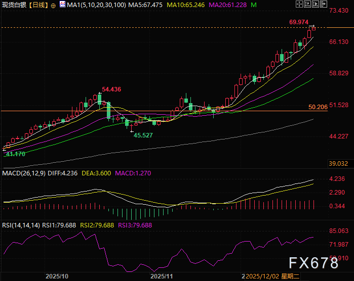 年内涨幅超141%，贵金属“新王”崛起(图2)