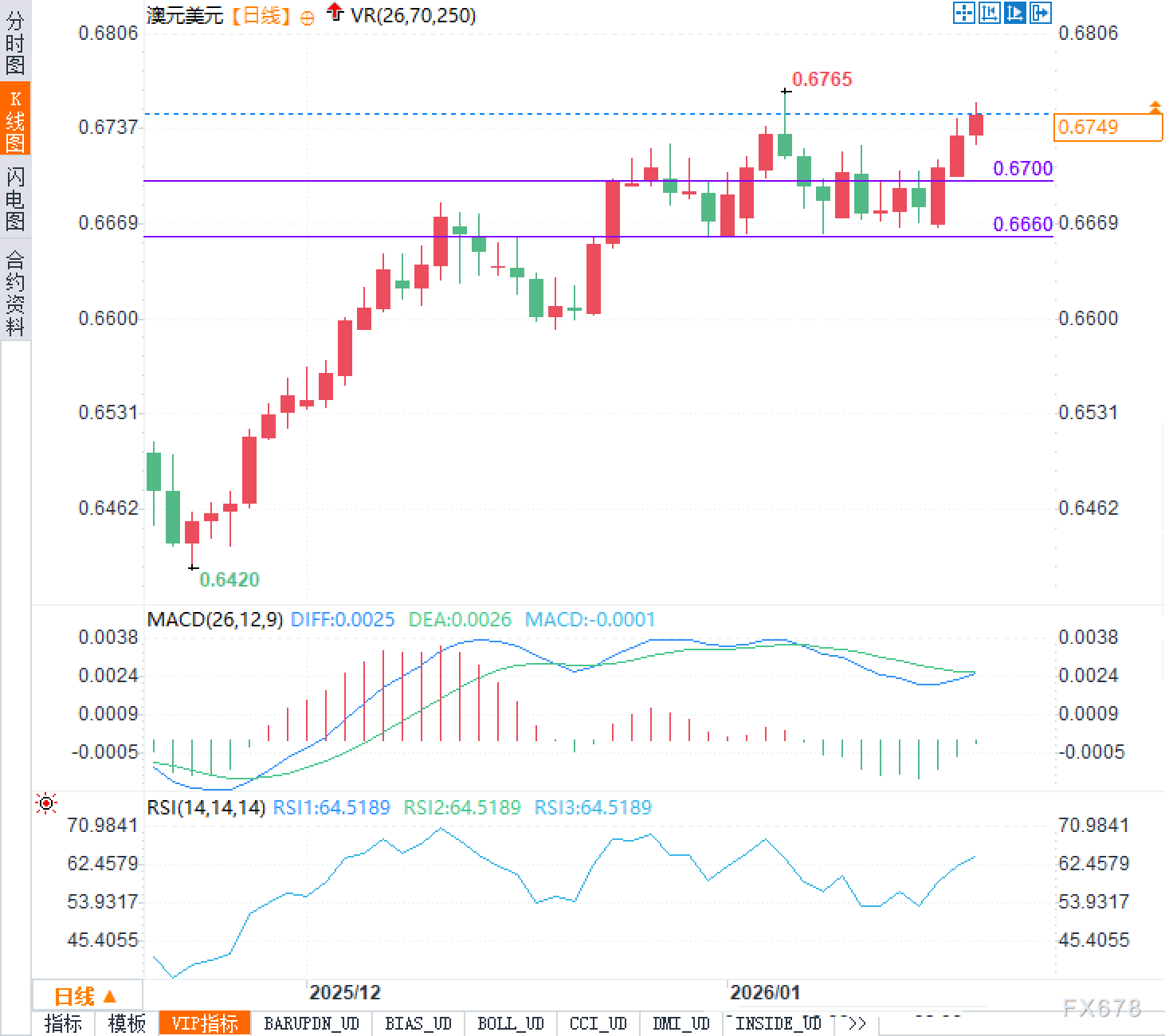 澳元强势背后风险几何？关键数据即将揭晓(图2)