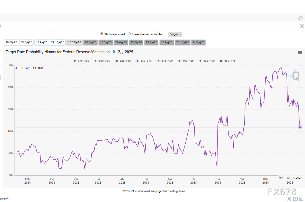 美联储降息预期下调，美债收益率走势引关注(图2)
