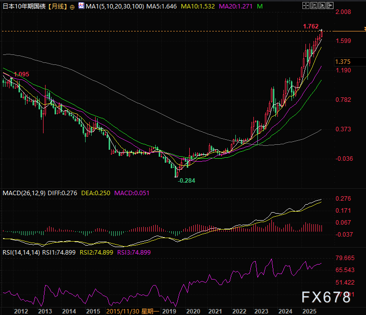 美联储降息预期下调，美债收益率走势引关注(图3)