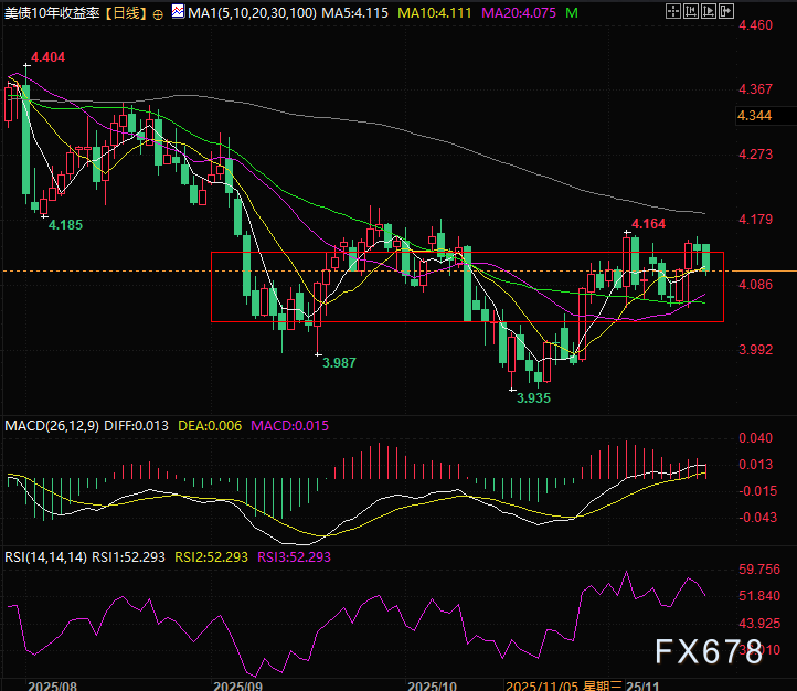美联储降息预期下调，美债收益率走势引关注(图4)