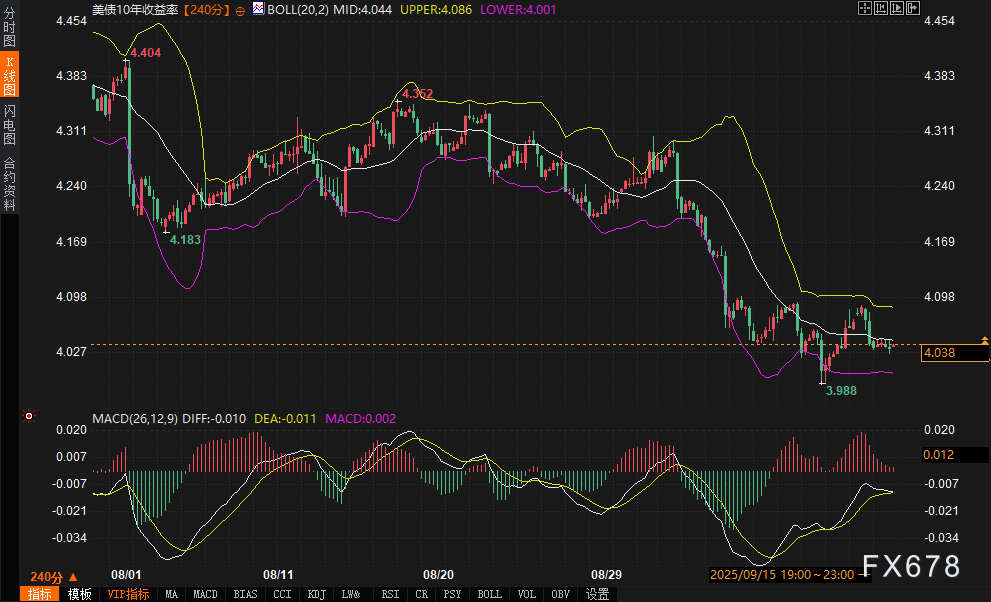 美联储会议预期下美元美债走势分析(图2)