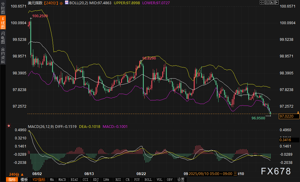 美联储会议预期下美元美债走势分析(图3)