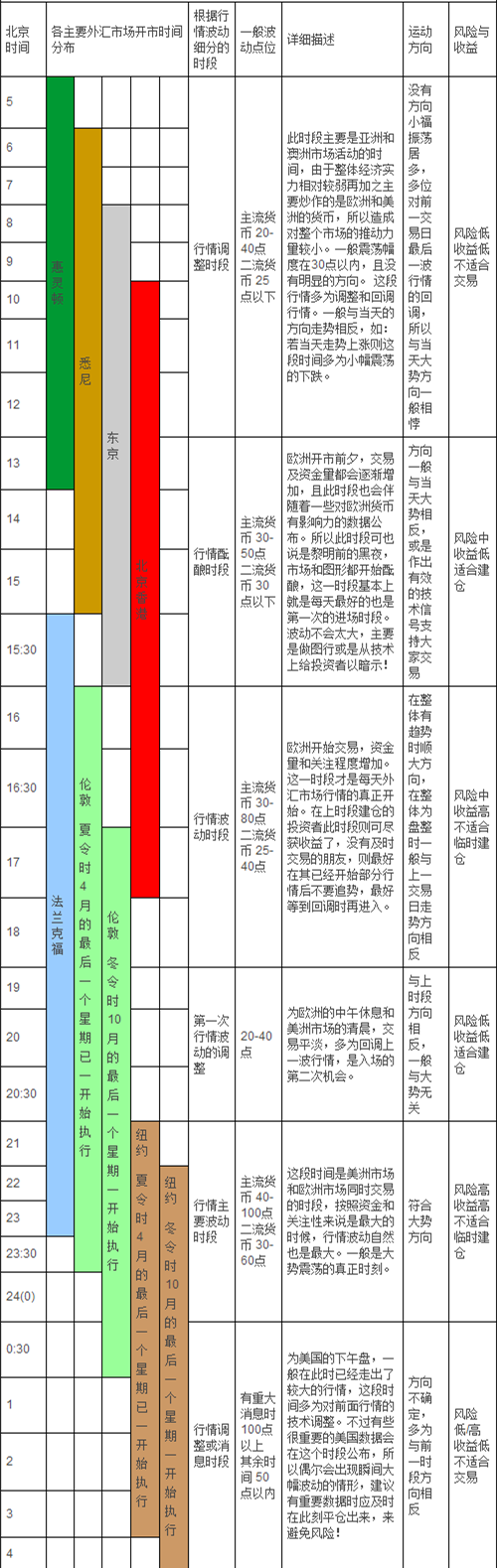 外汇交易时间表与操作指南(图2)