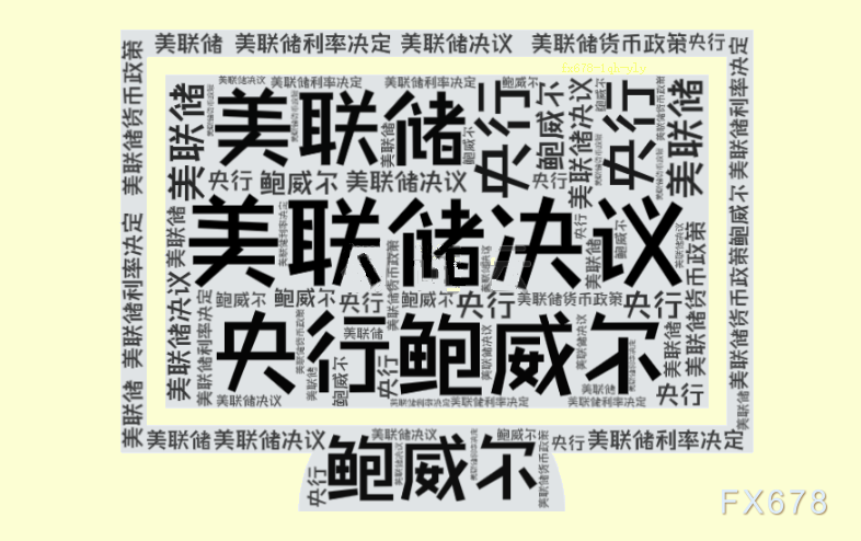 美联储距离开启刺激模式还有多远(图1) 美联储距离开启刺激模式还有多远(图1)