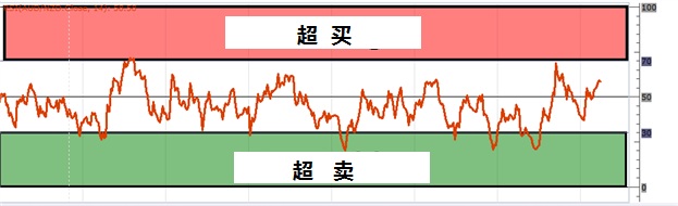 RSI指标助力突破判断技巧(图1) RSI指标助力突破判断技巧(图1)