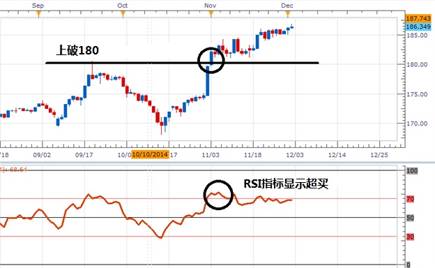RSI指标助力突破判断技巧(图2) RSI指标助力突破判断技巧(图2)