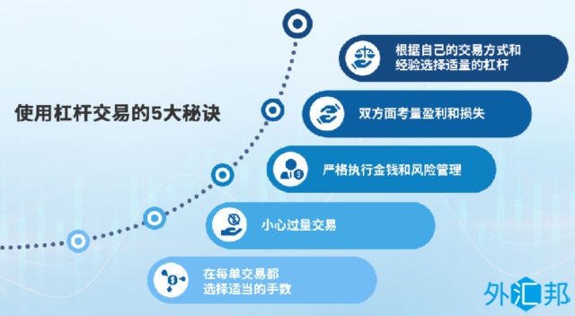 外汇杠杆基础:交易者入门指南(图1) 外汇杠杆基础:交易者入门指南(图1)