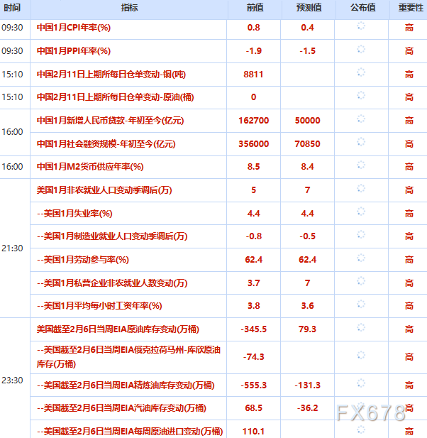 财经早餐:金价持稳于5000关口 非农与美伊谈判成焦点(图2) 财经早餐:金价持稳于5000关口 非农与美伊谈判成焦点(图2)