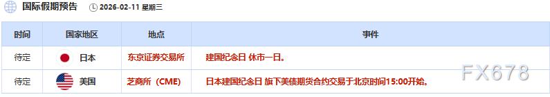 财经早餐:金价持稳于5000关口 非农与美伊谈判成焦点(图3) 财经早餐:金价持稳于5000关口 非农与美伊谈判成焦点(图3)